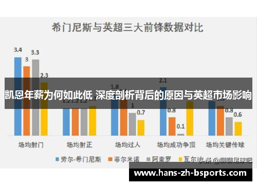 凯恩年薪为何如此低 深度剖析背后的原因与英超市场影响