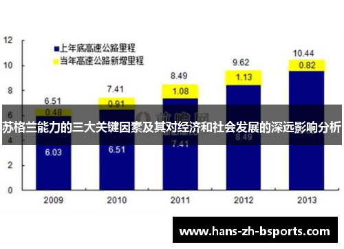 苏格兰能力的三大关键因素及其对经济和社会发展的深远影响分析