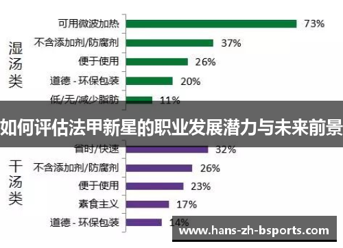 如何评估法甲新星的职业发展潜力与未来前景
