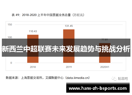 新西兰中超联赛未来发展趋势与挑战分析 新西兰中超联赛未来发展趋势与挑战分析