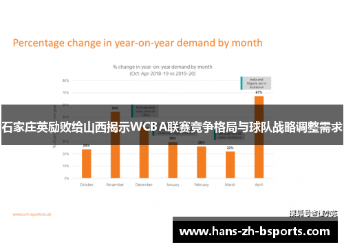 石家庄英励败给山西揭示WCBA联赛竞争格局与球队战略调整需求