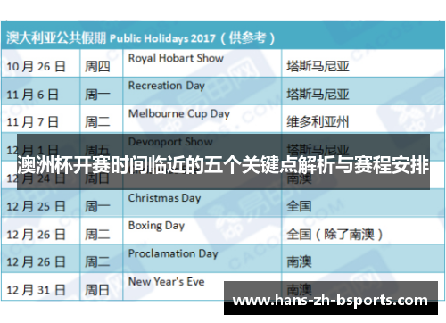 澳洲杯开赛时间临近的五个关键点解析与赛程安排