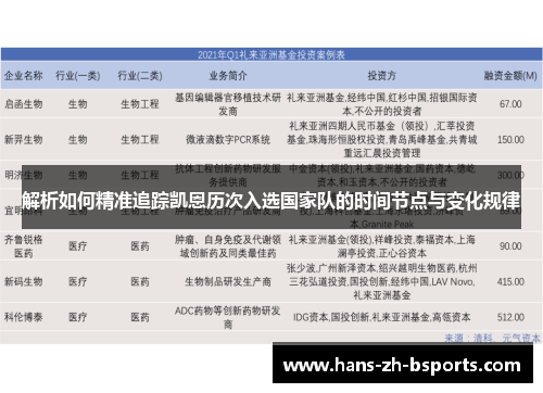 解析如何精准追踪凯恩历次入选国家队的时间节点与变化规律