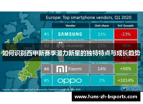 如何识别西甲新赛季潜力新星的独特特点与成长趋势