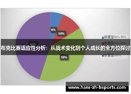 布克比赛适应性分析：从战术变化到个人成长的全方位探讨