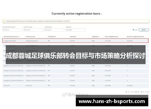 成都蓉城足球俱乐部转会目标与市场策略分析探讨 成都蓉城足球俱乐部转会目标与市场策略分析探讨