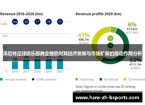 泽尼特足球俱乐部商业赞助对其经济发展与市场扩展的推动作用分析 泽尼特足球俱乐部商业赞助对其经济发展与市场扩展的推动作用分析