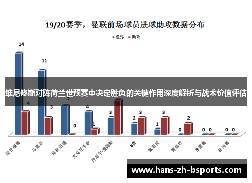 维尼修斯对阵荷兰世预赛中决定胜负的关键作用深度解析与战术价值评估 维尼修斯对阵荷兰世预赛中决定胜负的关键作用深度解析与战术价值评估