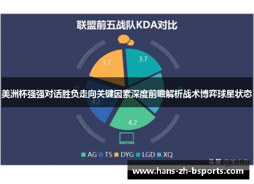 美洲杯强强对话胜负走向关键因素深度前瞻解析战术博弈球星状态 美洲杯强强对话胜负走向关键因素深度前瞻解析战术博弈球星状态