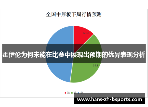 霍伊伦为何未能在比赛中展现出预期的优异表现分析 霍伊伦为何未能在比赛中展现出预期的优异表现分析